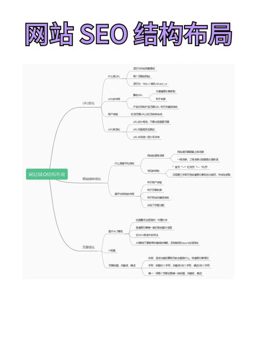 通辽地区SEO优化，高效提升网站排名的关键指南