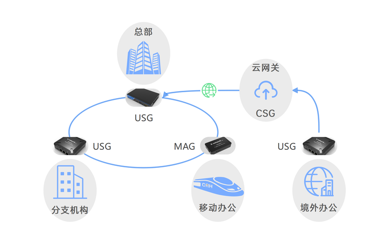 内部网络建设,保障机密的 Leading Edge