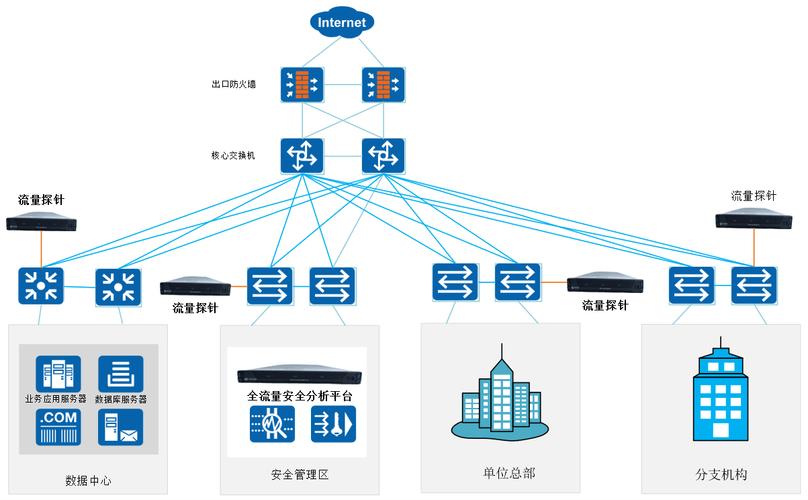 内部网络建设，保障机密的 Leading Edge