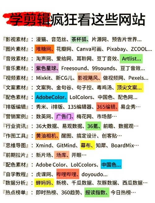 专为网站设计的术语指南