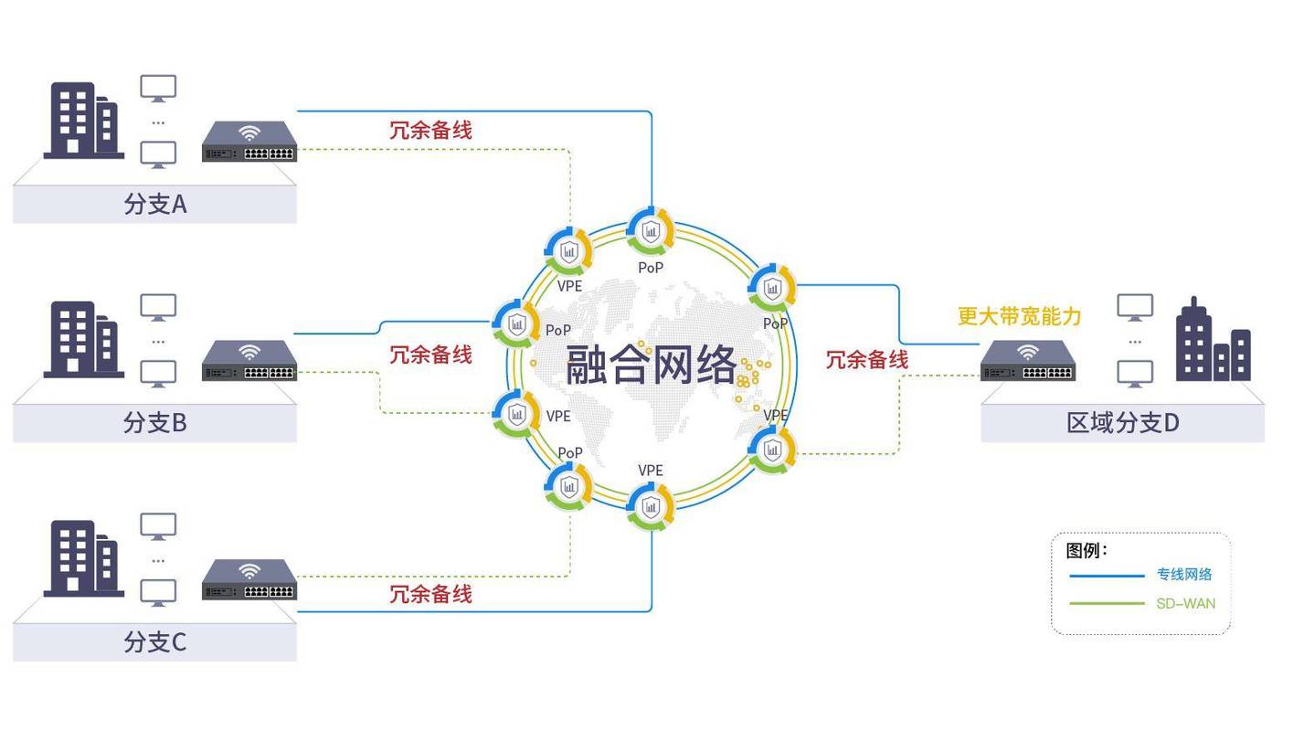 网络整合传播模式，连接社会的网络机制