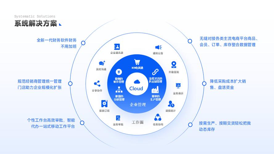 润发网络，助力企业数字化转型的互联网 solutions