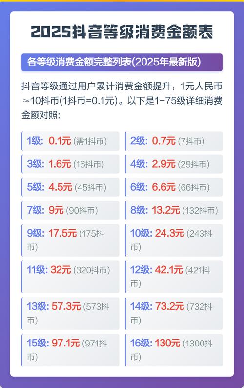赞币指南，让你的抖音播放平台轻松赚取赞币