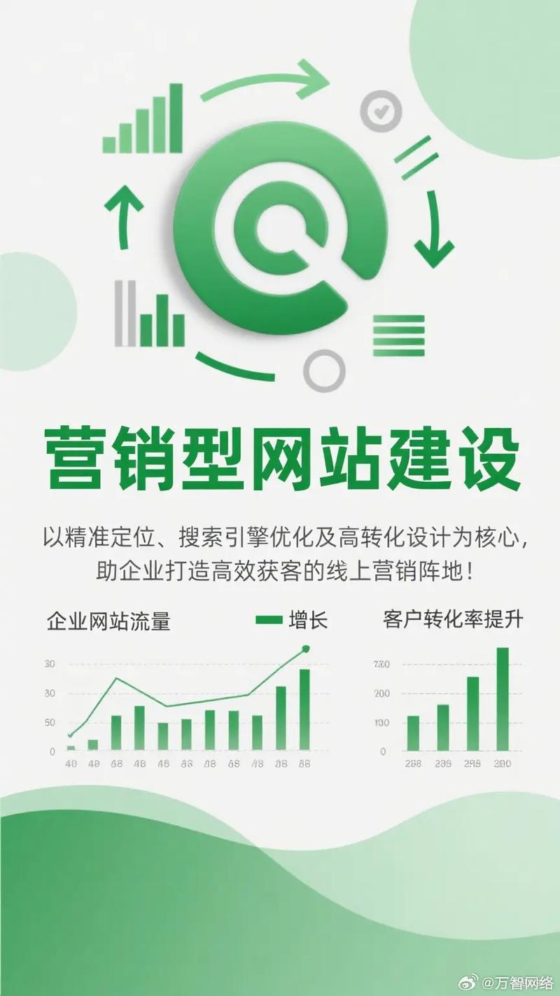 企业如何通过优化网站提升竞争力？