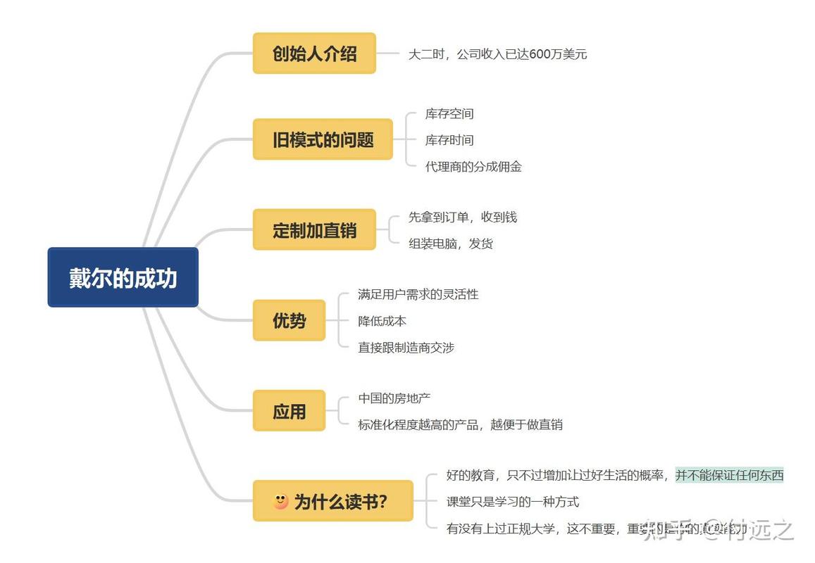 合肥直销网络开发，选择与策略