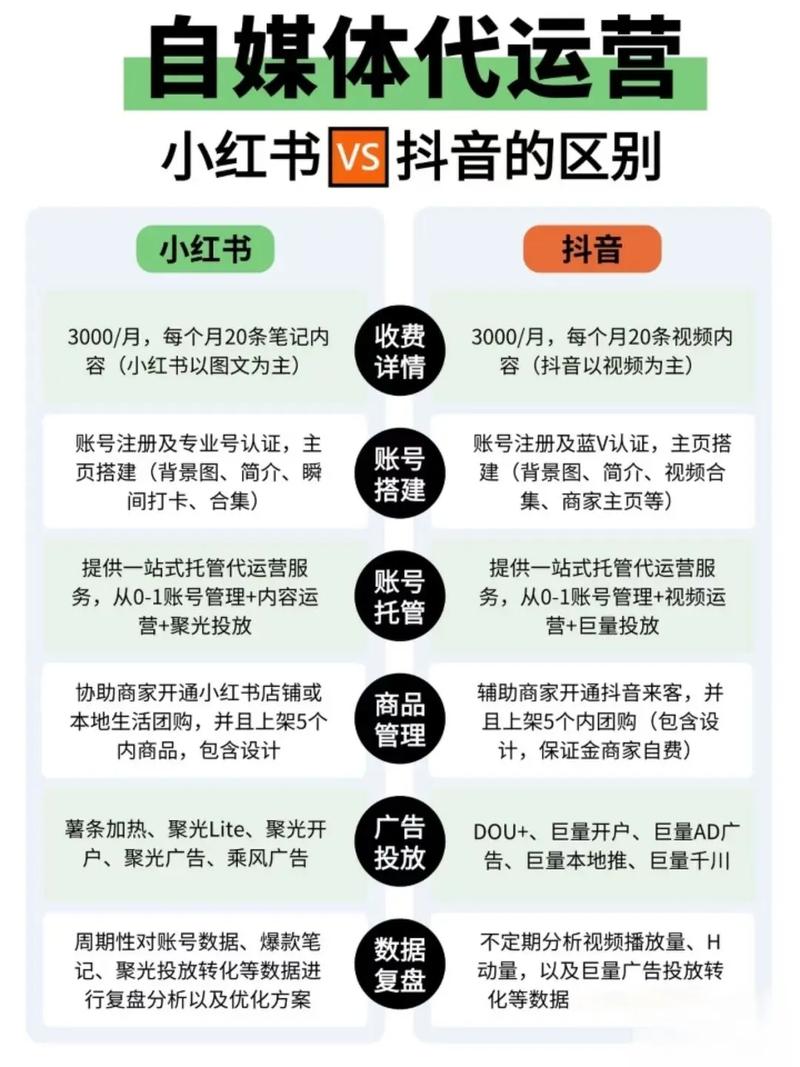 短视频平台刷屏，快手与抖音的深度对比与实用技巧