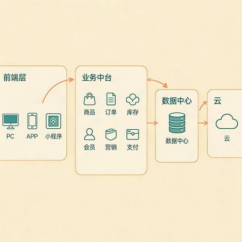 福田商城如何建站，从原理到实践
