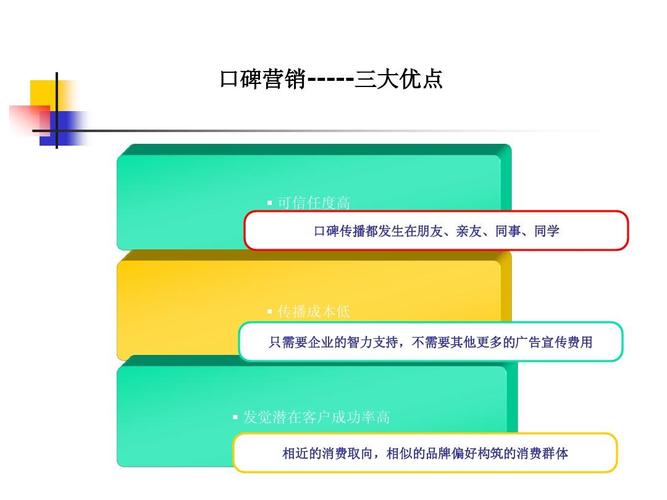 什么是网络口碑营销？