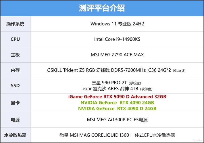 Dota2电脑配置指南