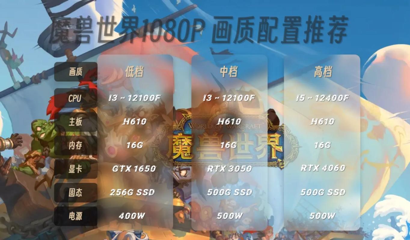 魔兽世界电脑配置指南，让游戏运行更流畅
