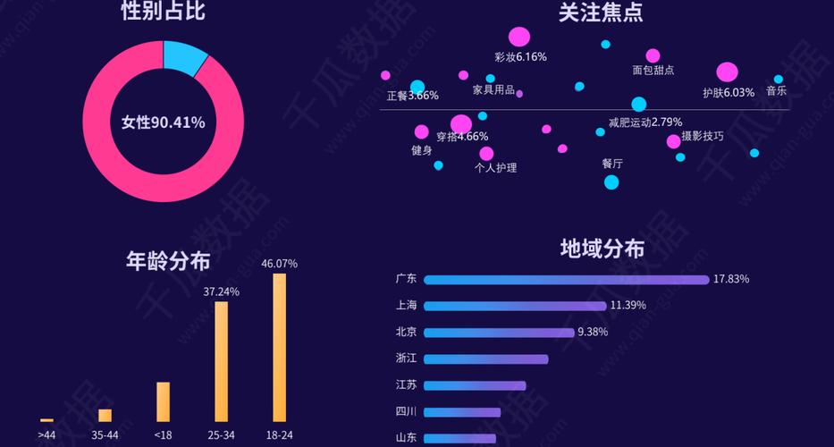 小红书自助服务，如何轻松提升小红书刷粉数量？