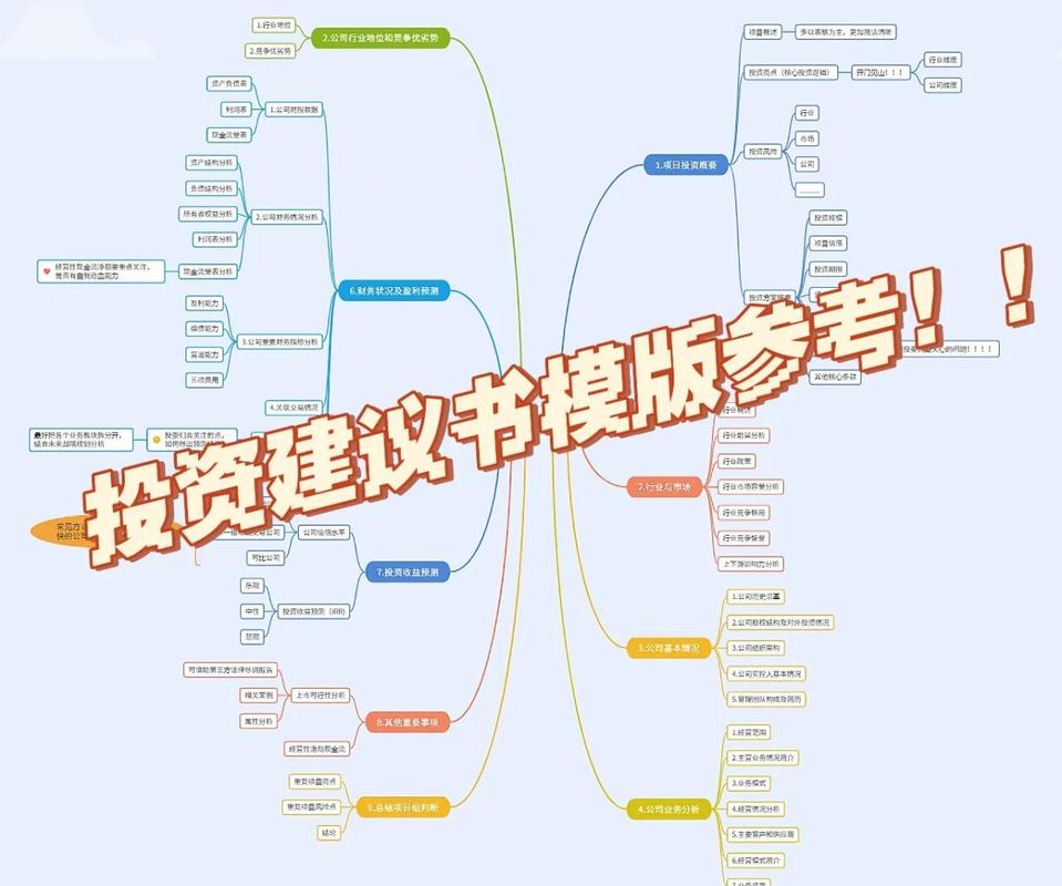 从市场分析到策略，网络域名收购，一个科学投资指南