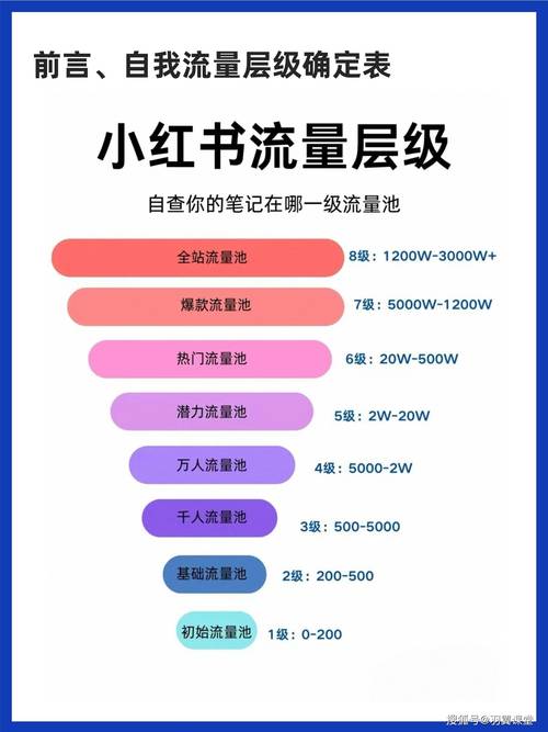 如何在小红书和抖音上实现自助点赞下单，提升用户活跃度和转化率