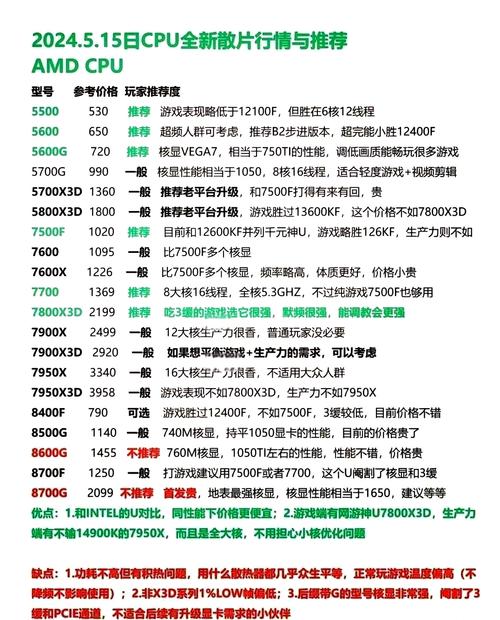 最新电脑CPU配置指南，性能优化与散热技术