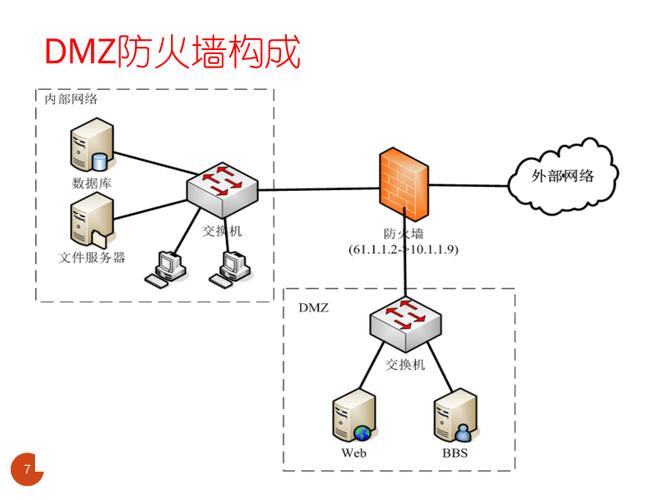 厦门电脑防火墙的作用