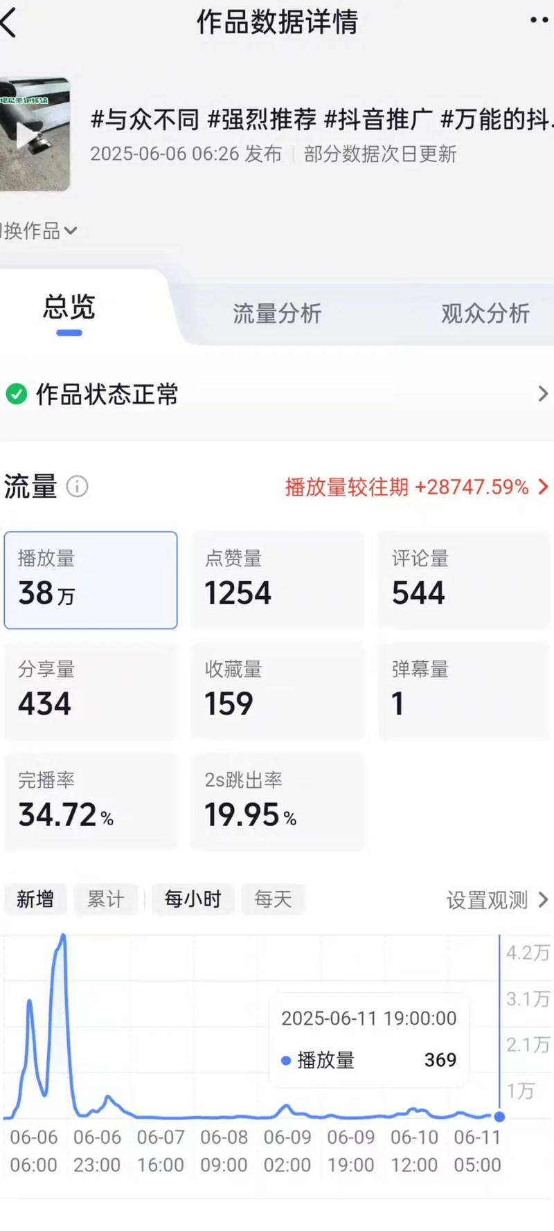 全网自助下单平台推荐+抖音刷视频指南,轻松上万订单,让观众在线观看!