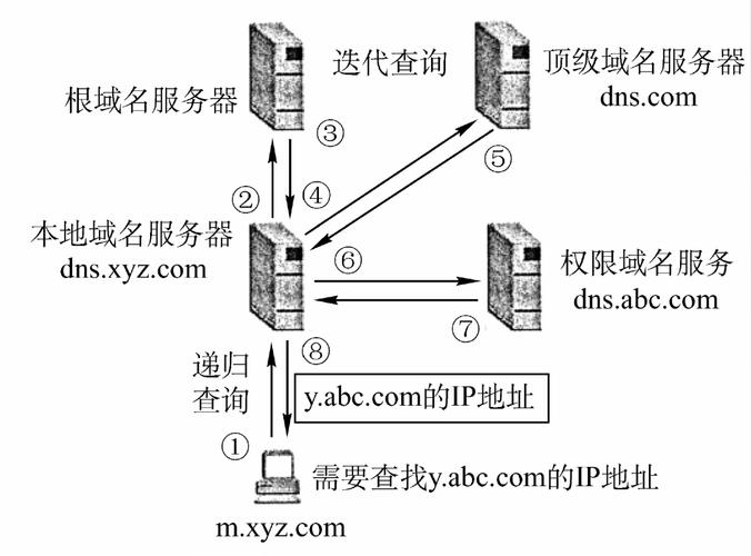 网络域名，管理你的网络世界