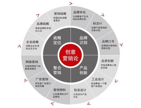 成安网络营销价格解析及购买建议