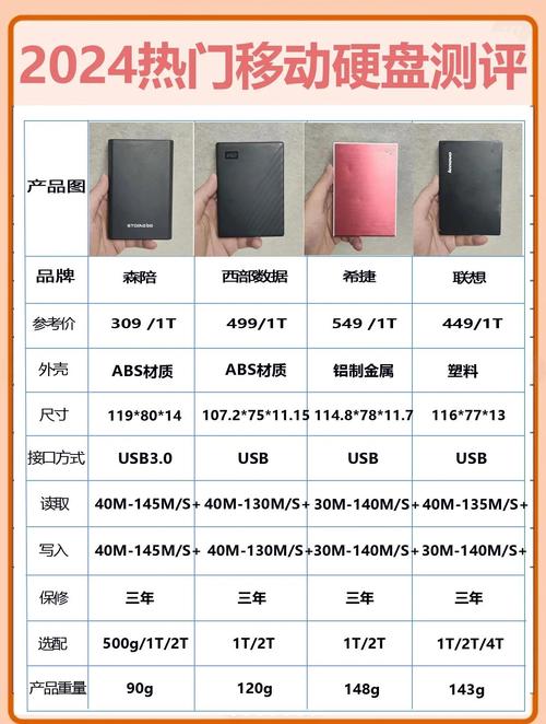 选择硬盘，5G硬盘的实用指南