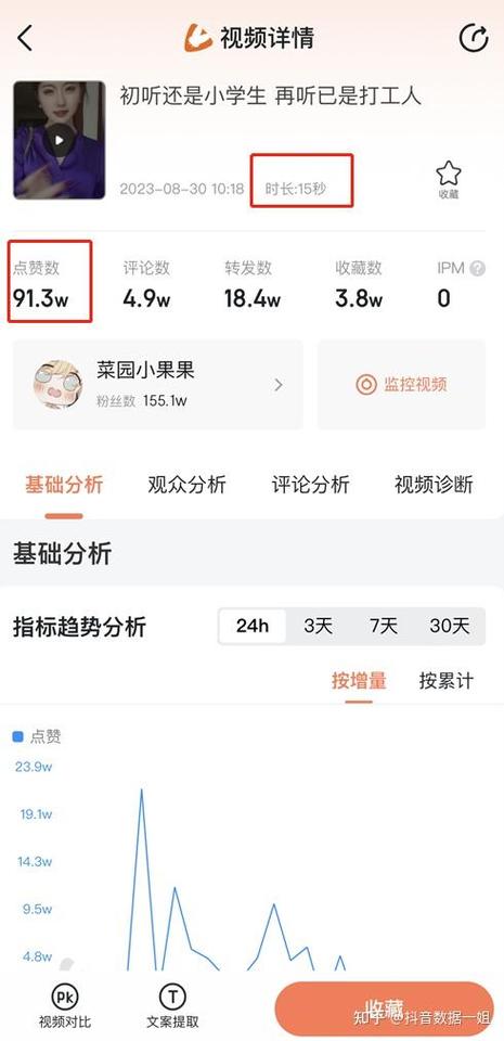 你的抖音内容，播放量如何提升？这步骤让你的播放量瞬间翻倍！