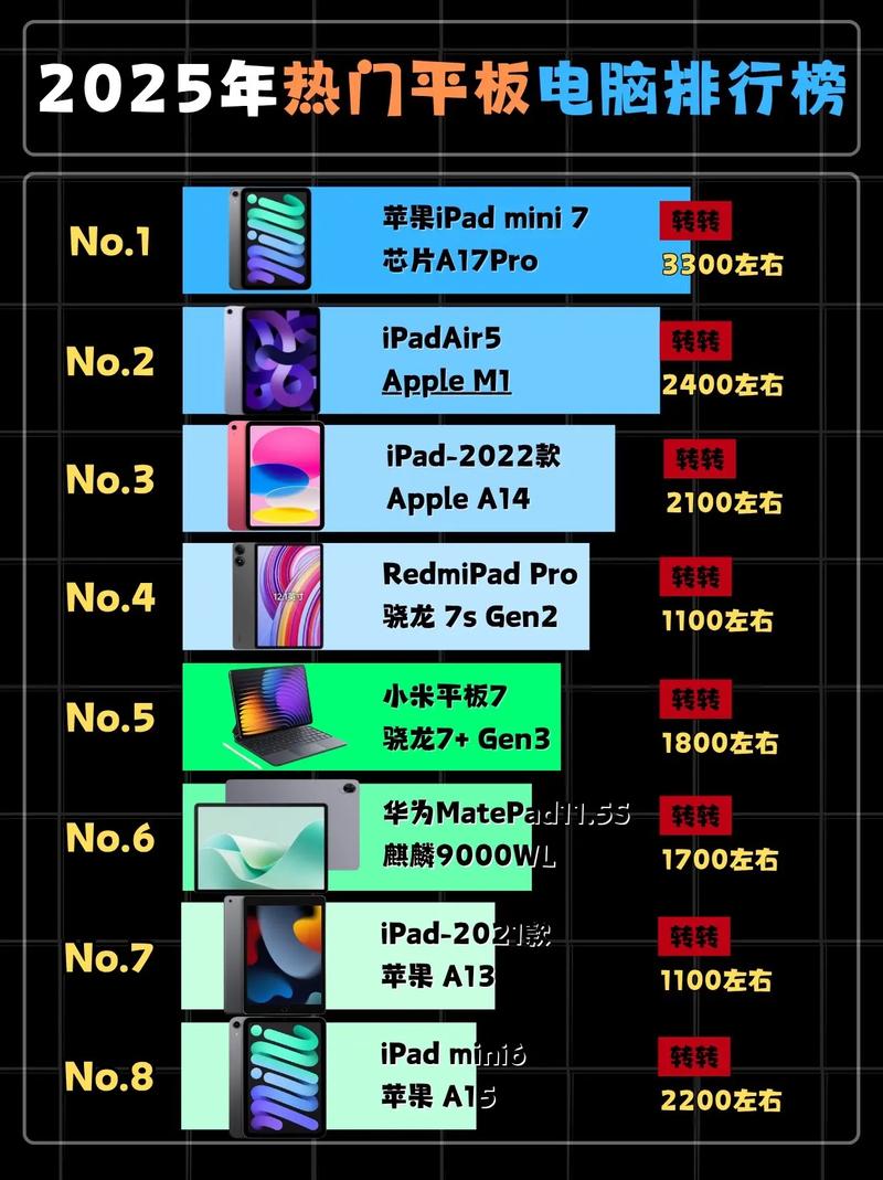 平板电脑排行榜，你必须看的最新款式
