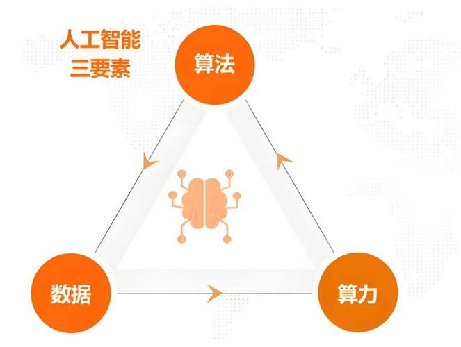 开启智能化思维，从传统到智能