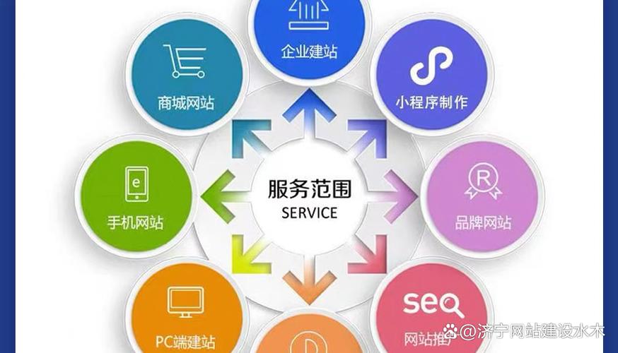 手机网站全生命周期，从建站到运营全解析