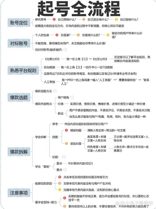 如何在自媒体平台上建立高质量的长期内容