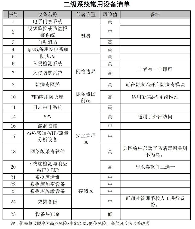 网络主机列表指南