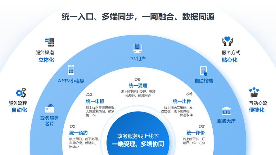 什么是政府平台？