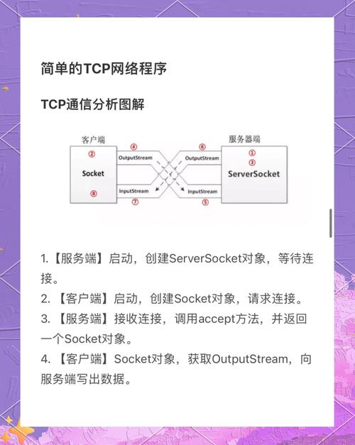 手机网络基础指南