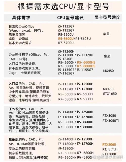 一、选择合适的CPU