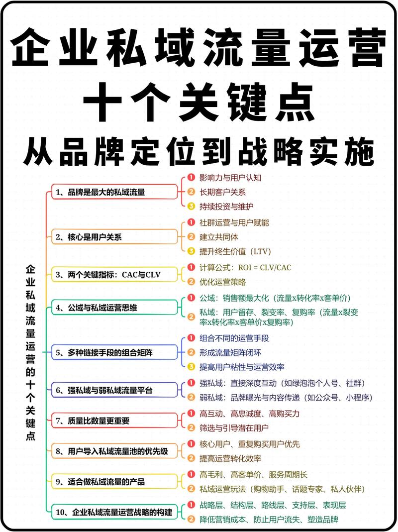 如何让网络运营成为你的核心竞争力？