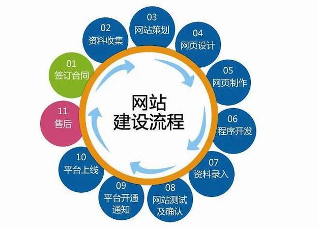 如何在上海成功构建一个高效、专业的网站
