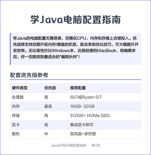 最高配置指南