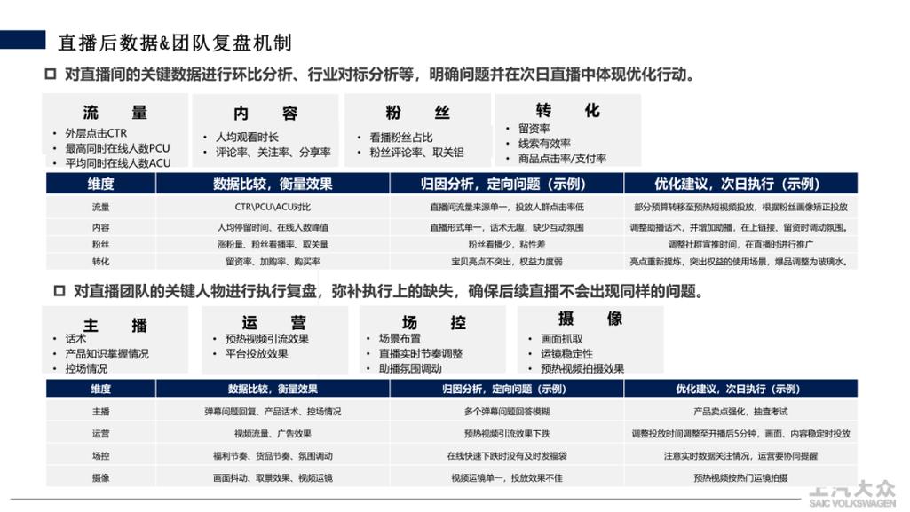 如何高效优化抖音流量，从数据分析到精准 targeting