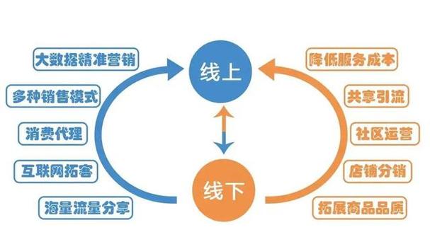如何打造一个高效的自助下单平台，从需求分析到运营优化