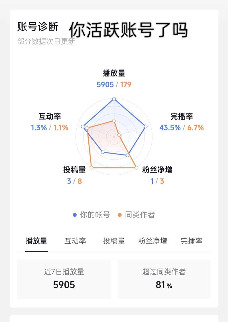 抖音用户活跃度的分析与优化指南