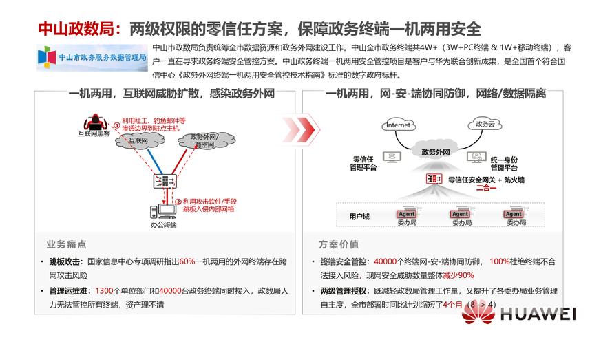 昆山网络开发，你值得信赖的解决方案