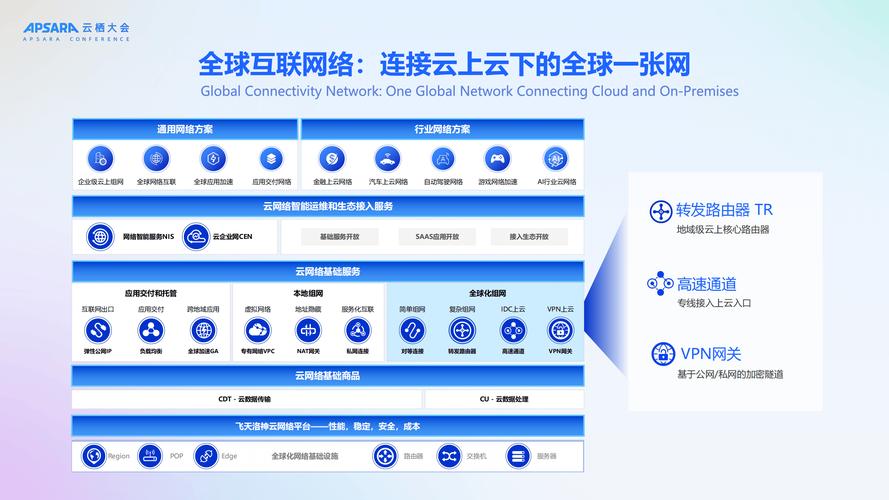 网络优化海外，成功的关键