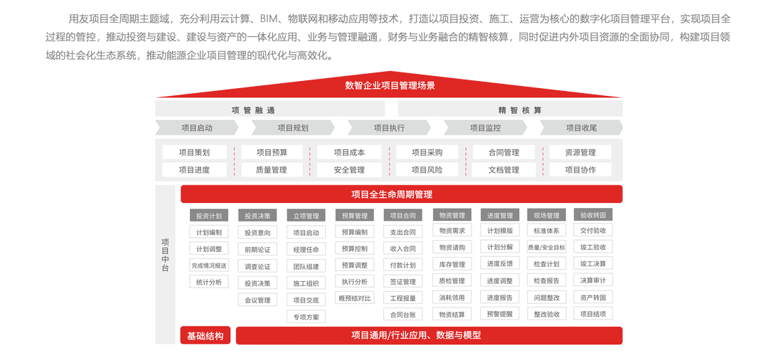 商业网站建设案例，从创意到运营的全生命周期解决方案