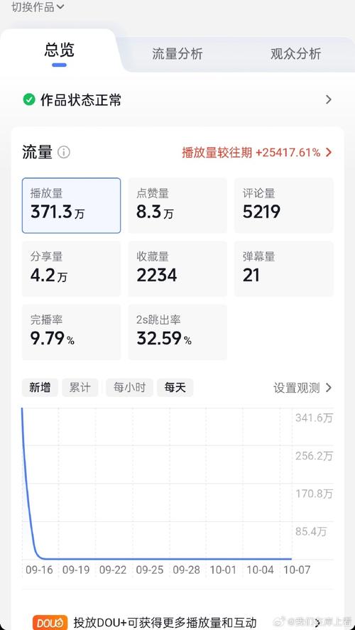 赞赞宝无限积分，你的数据驱动的流量增长