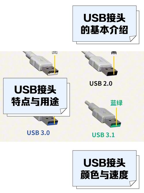 如何为学生推荐替代USB接口的解决方案