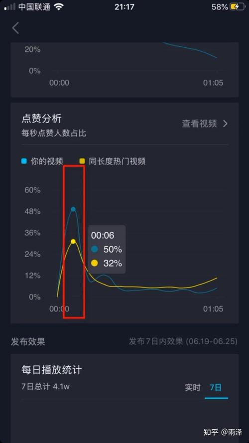 抖音用户活跃度分析，dy一天点赞超1万，用户评价如何？