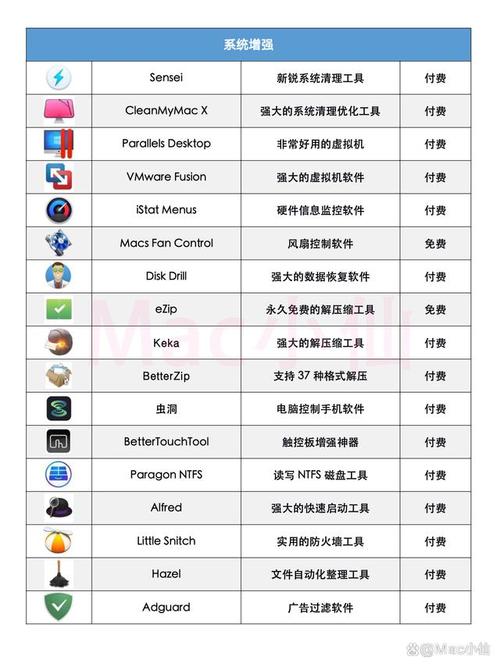 如何让你的设备完美兼容各类软件