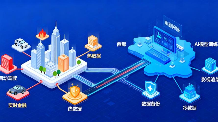网络建设的效益，技术、经济与社会的深度融合