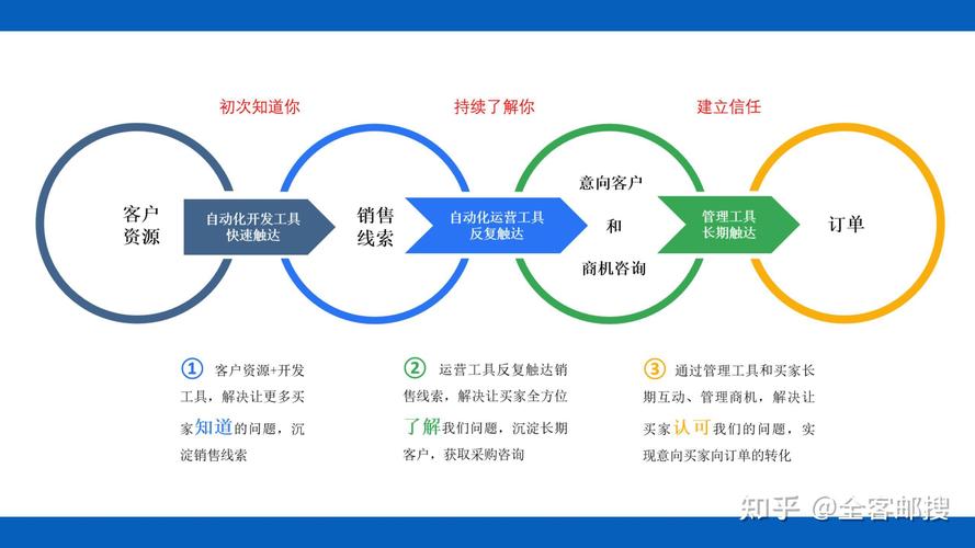 新产品网络推广，从零到盈利的全生命周期指南
