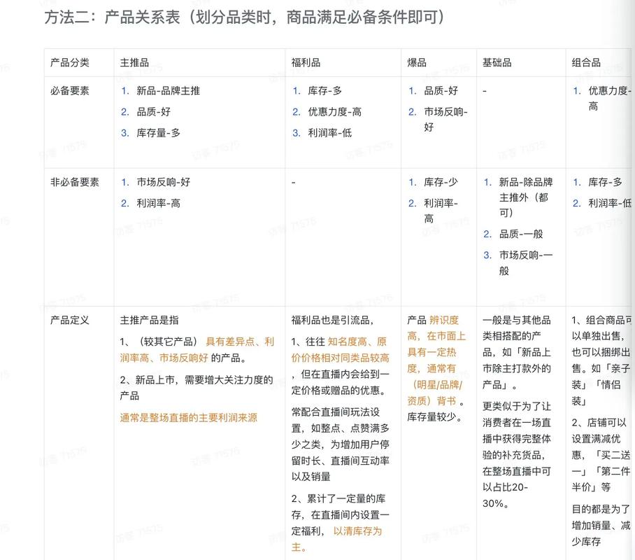 灵动直播 网红必备，抖音直播带货必学内容与策略
