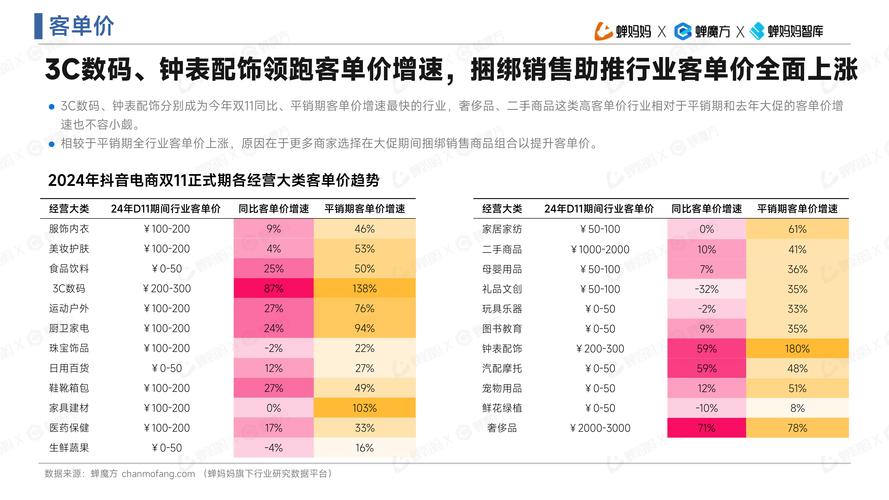 从抖音下单货源，到拼多多与小熊的 dy 业务全解析