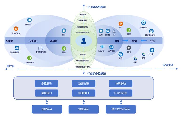 如何构建一个高效、安全的网站